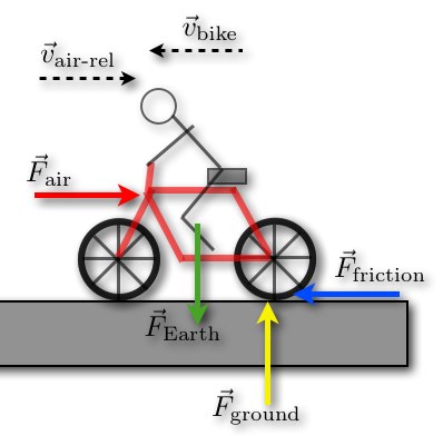 F air is the enemy and the enemy gains power the faster you go.