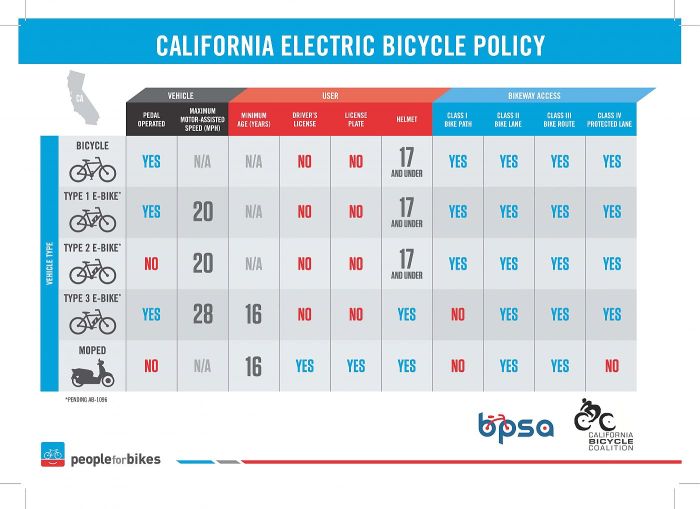 CA E-Bike Infographic