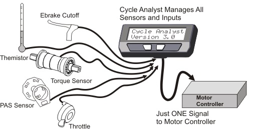 The CA V3 can handle a wide array of inputs. The Ascent will not work with a BB Torque sensor.